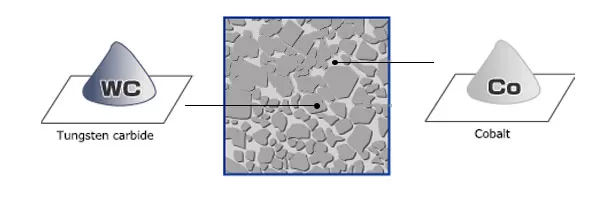 Carbide Cutting Tool